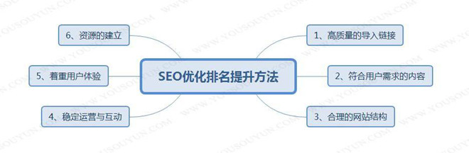 网站更新,高质量内容,SEO经验2